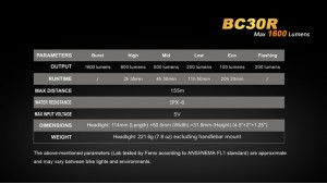 Fenix BC30R